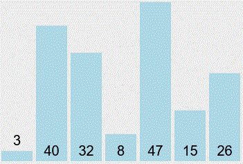 bubble-sort.gif